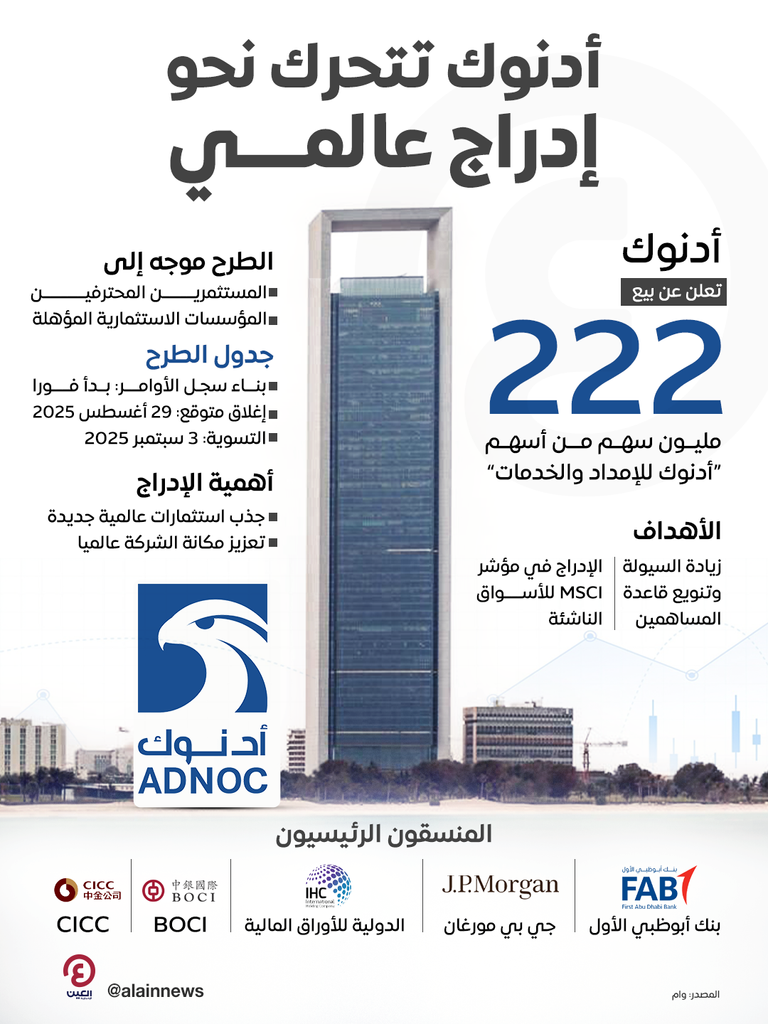 أدنوك تتحرك نحو إدراج عالمي أدنوك تتحرك نحو إدراج عالمي