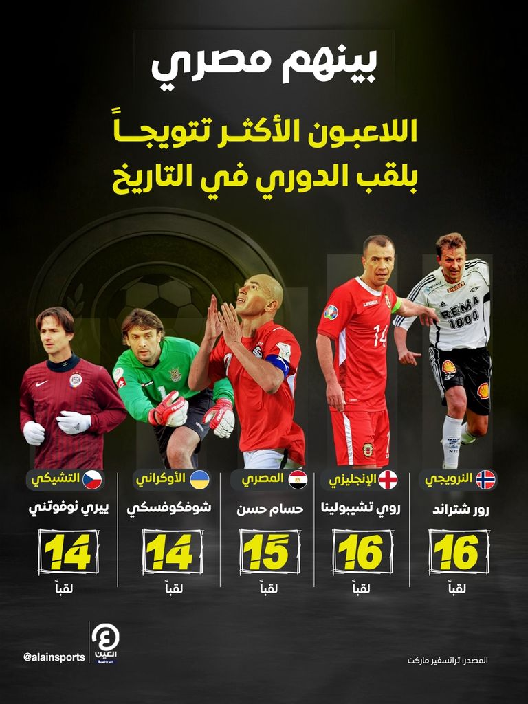 درع الدوري - صورة تعبيرية