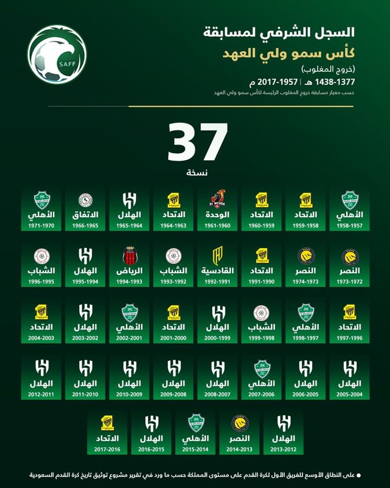 نادي الهلال الأكثر تتويجاً بالدوري السعودي