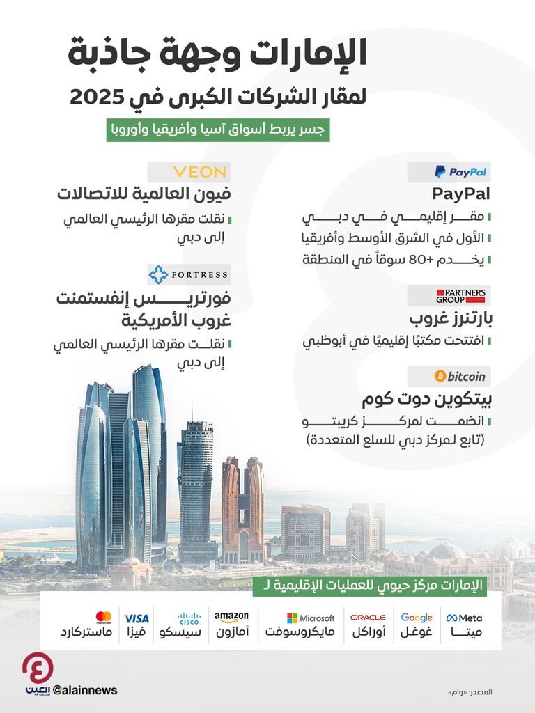 اقتصاد الإمارات