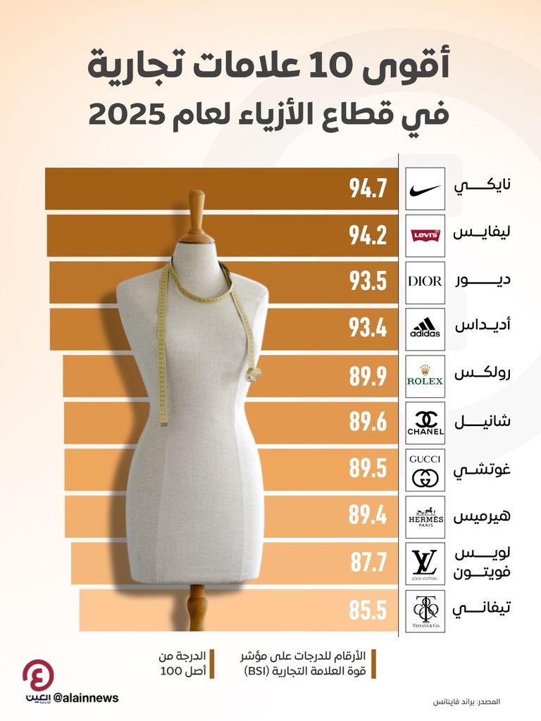 علامتا «شانيل» و«نايكي»
