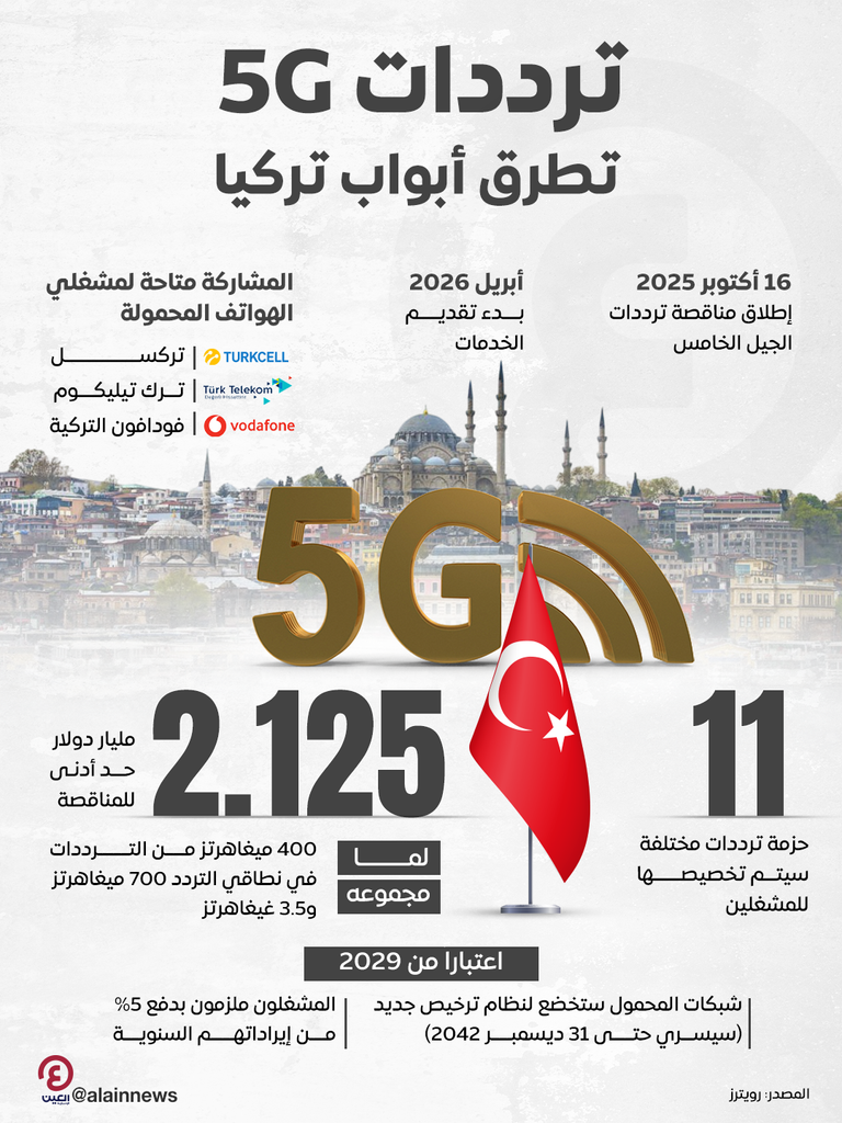 شبكة الجيل الخامس لتكنولوجيا الاتصالات اللاسلكية