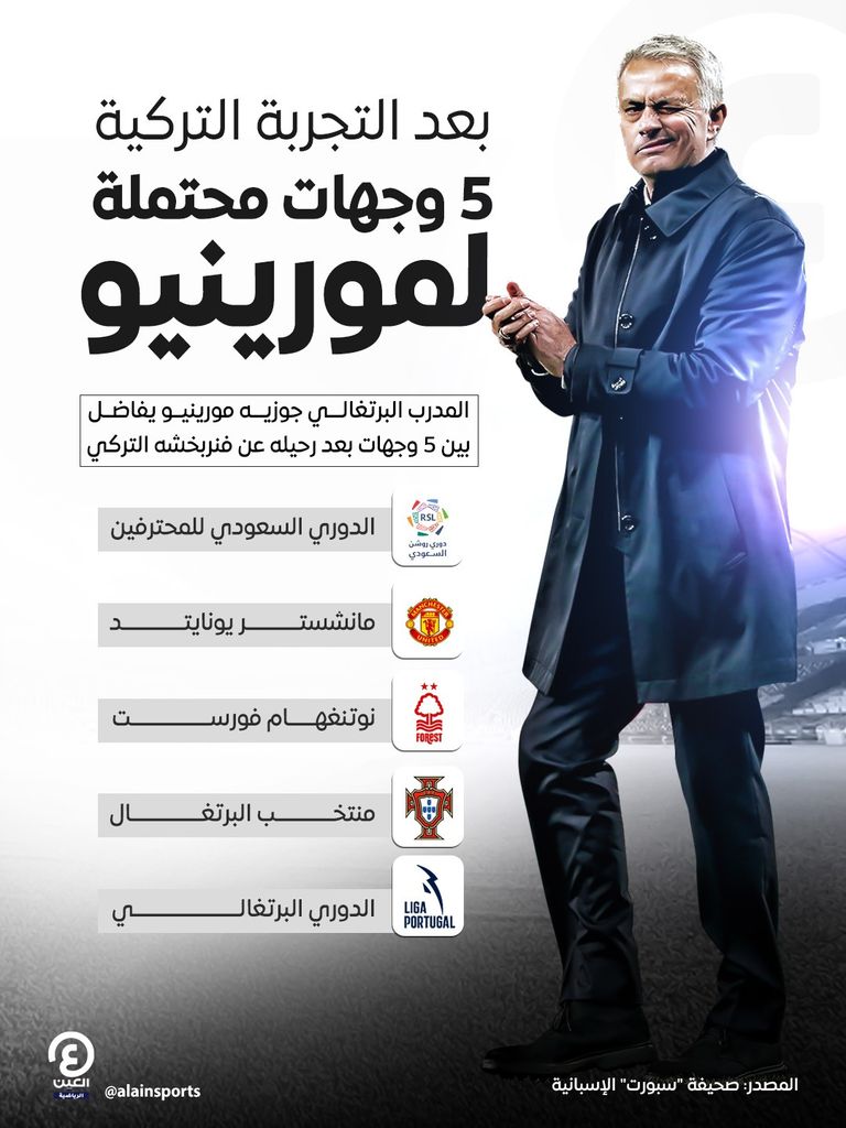 البرتغالي جوزيه مورينيو