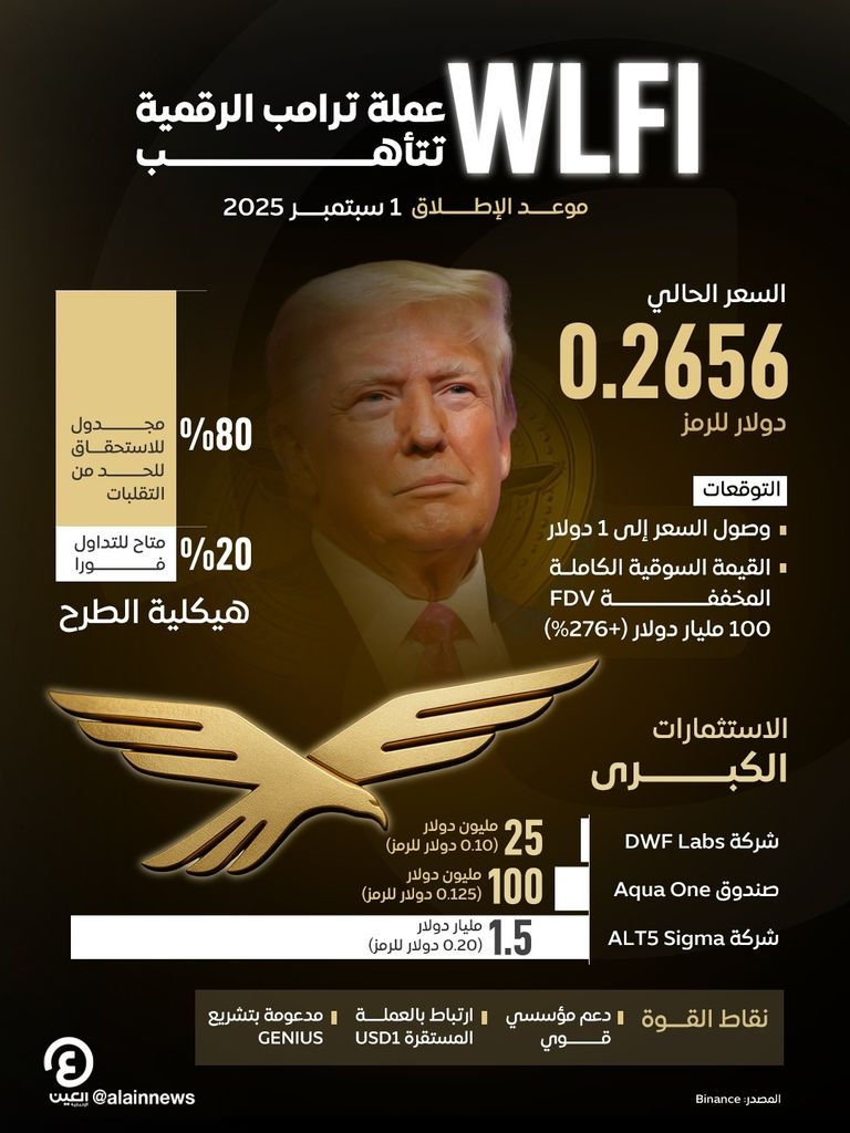 شعار WLFI - موقع theblock