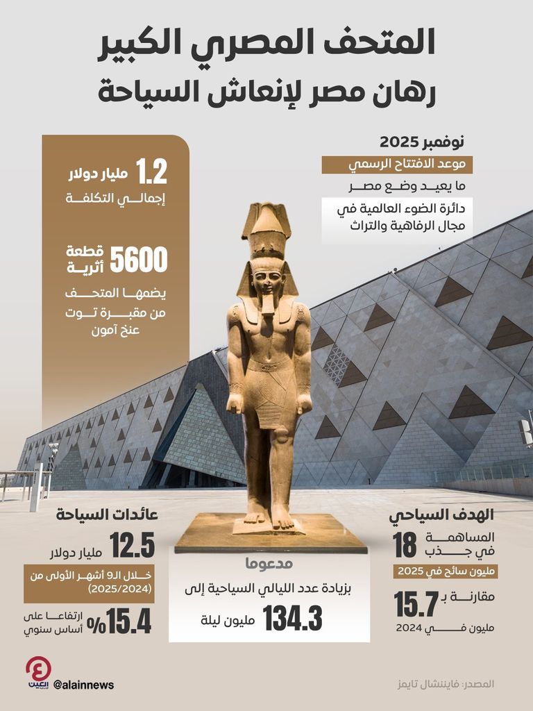 المتحف المصري الكبير