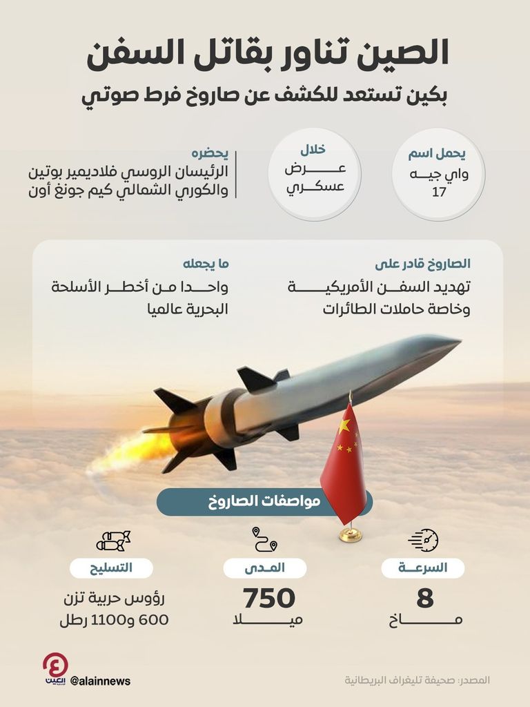 صورة بالأقمار الصناعية لأسلحة صينية خارج بكين