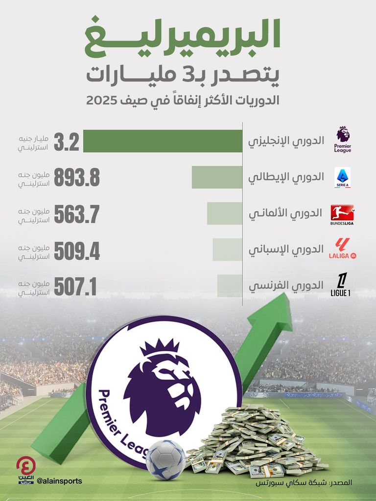 الدوري الإنجليزي