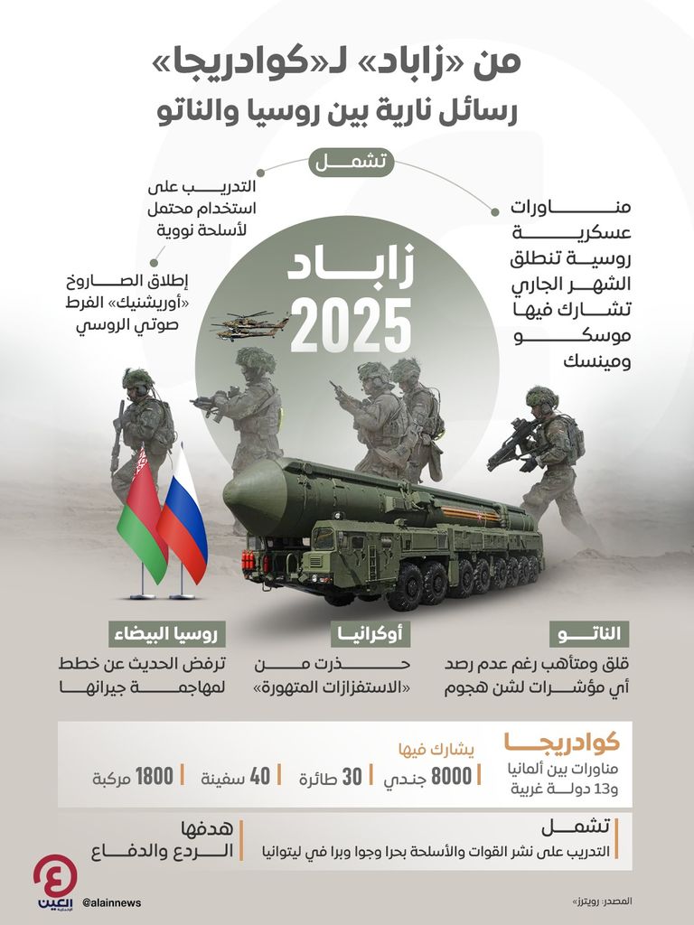 علما روسيا والناتو