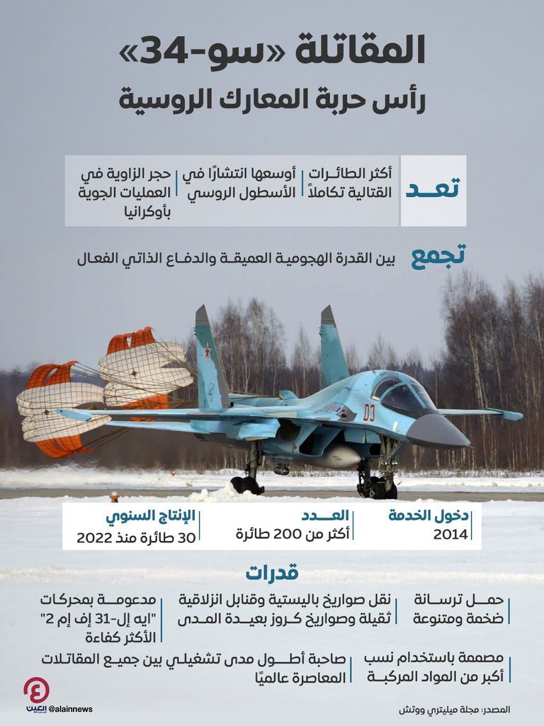 المقاتلة الروسية سو-34