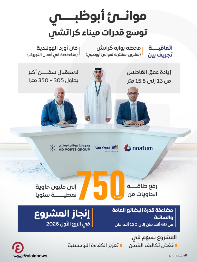 موانئ أبوظبي توسع قدرات ميناء كراتشي موانئ أبوظبي توسع قدرات ميناء كراتشي