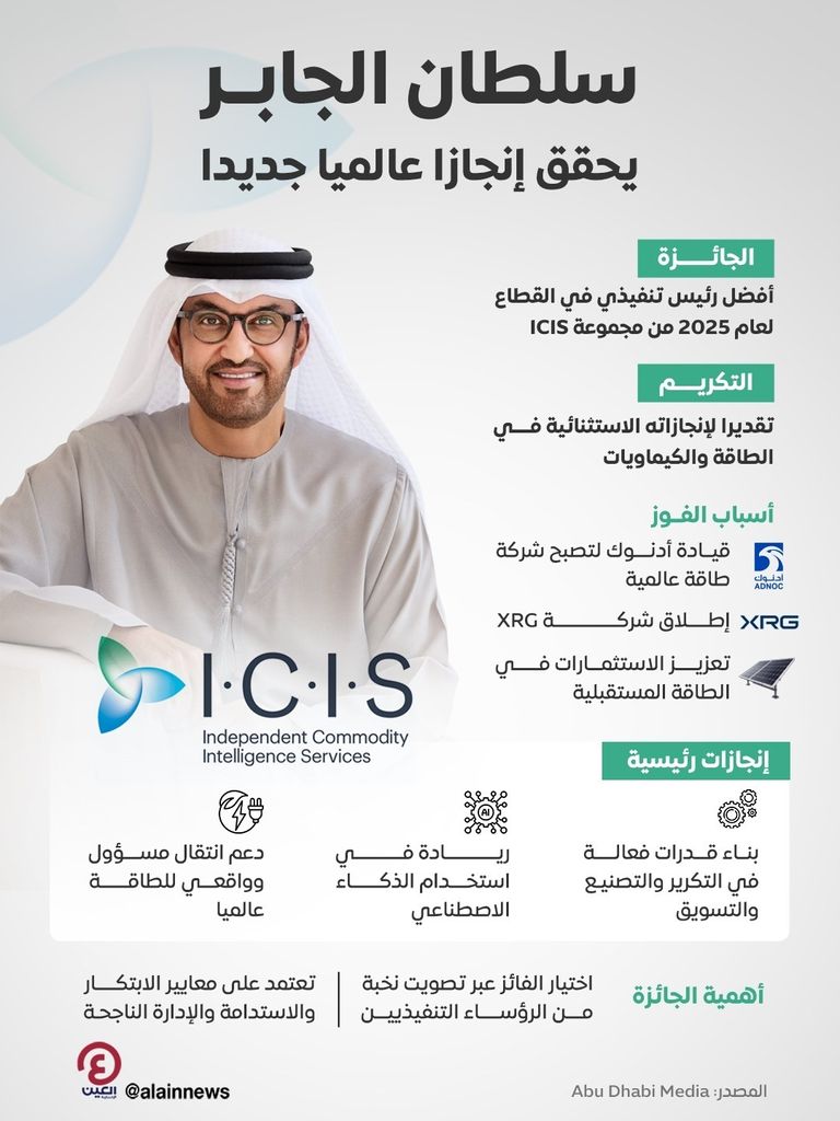 سلطان الجابر يحقق إنجازا عالميا جديدا الدكتور سلطان الجابر