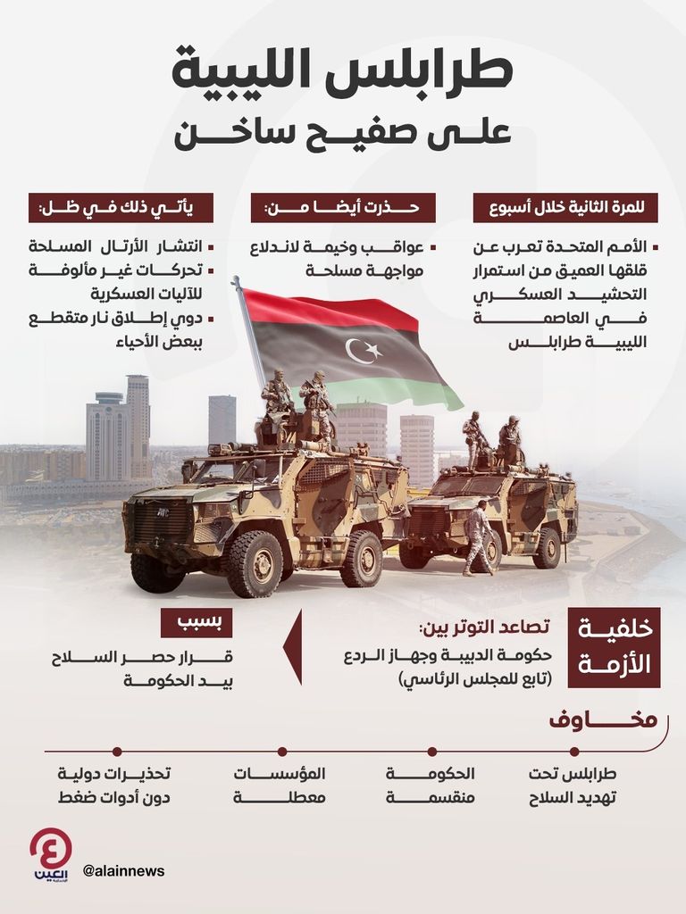 قوات أمنية تابعة لحكومة الدبيبة في طرابلس- أرشيفية