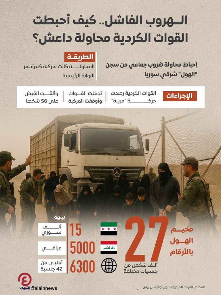 مخيم الهول - أرشيفية