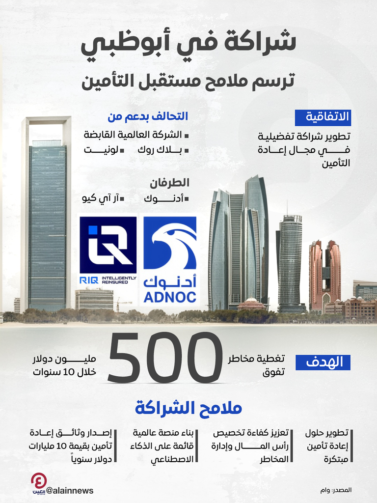 شراكة في أبوظبي ترسم ملامح مستقبل التأمين شراكة في أبوظبي ترسم ملامح مستقبل التأمين