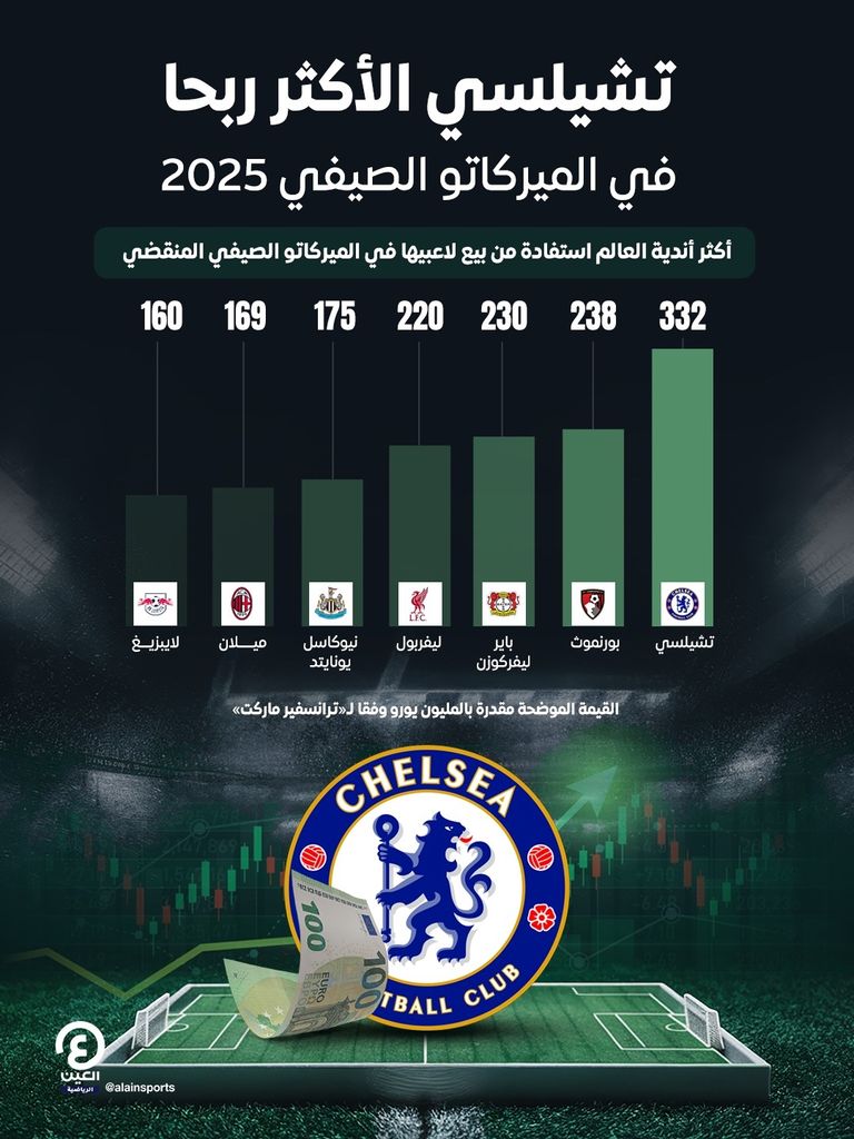 كرة القدم - أرشيفية