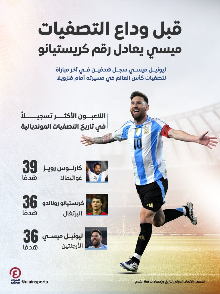 ميسي ورونالدو