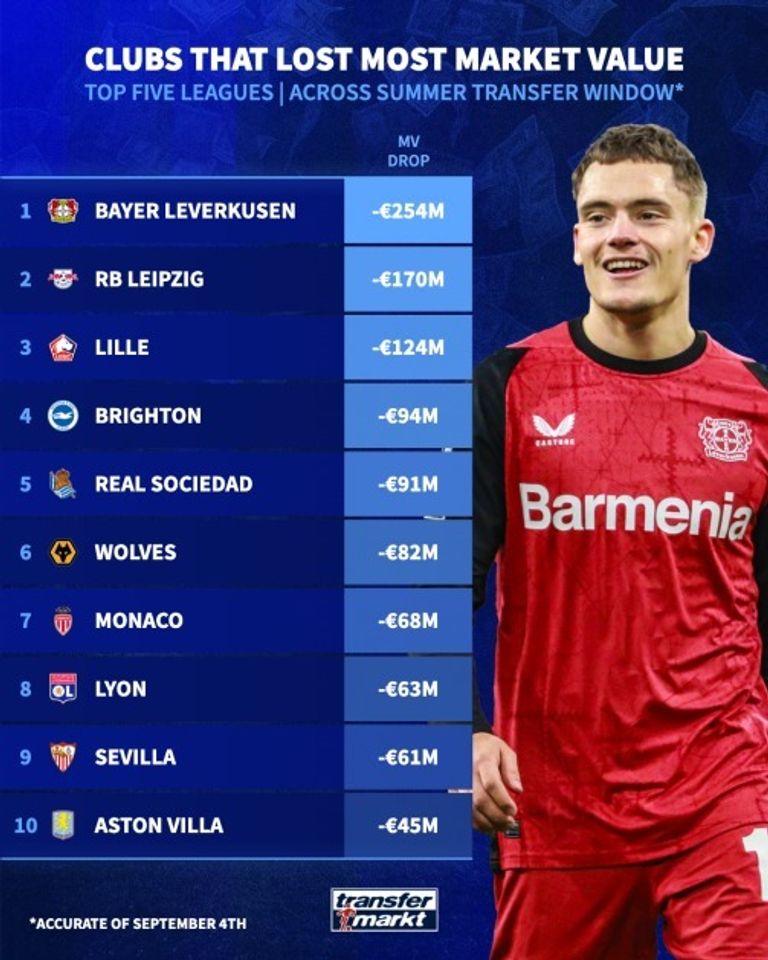 ليفركوزن الألماني