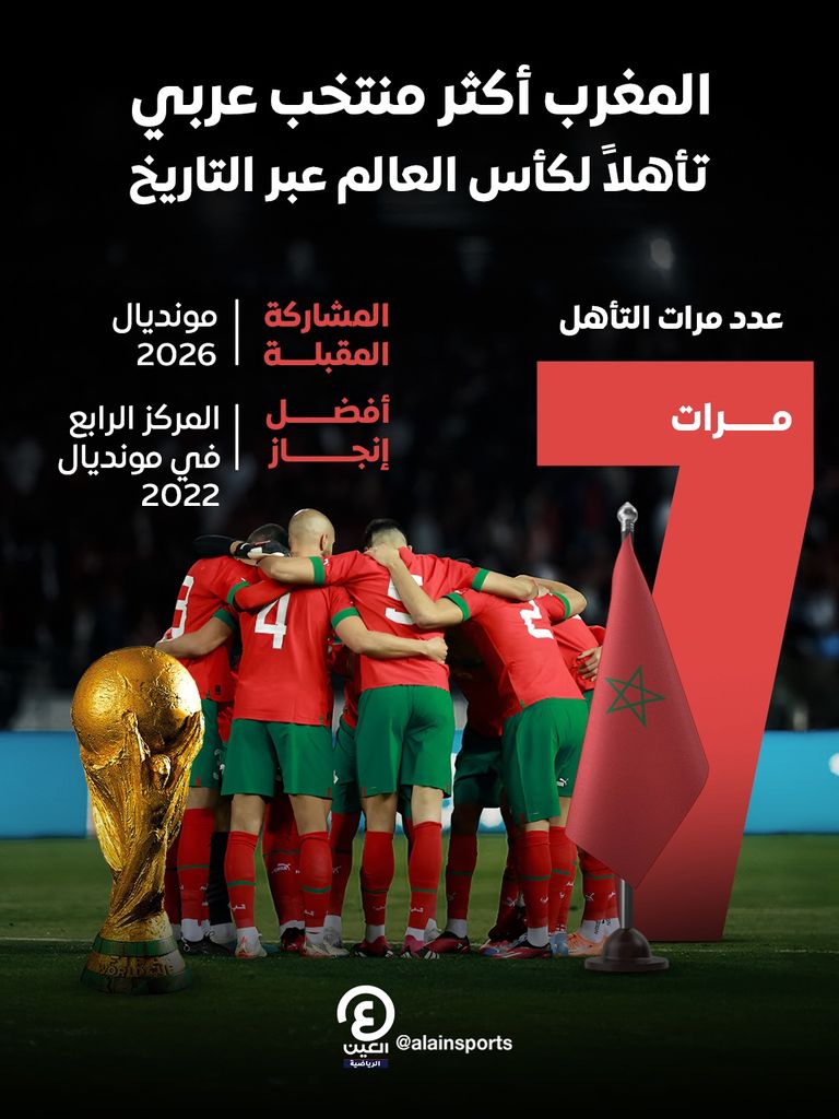 منتخب المغرب
