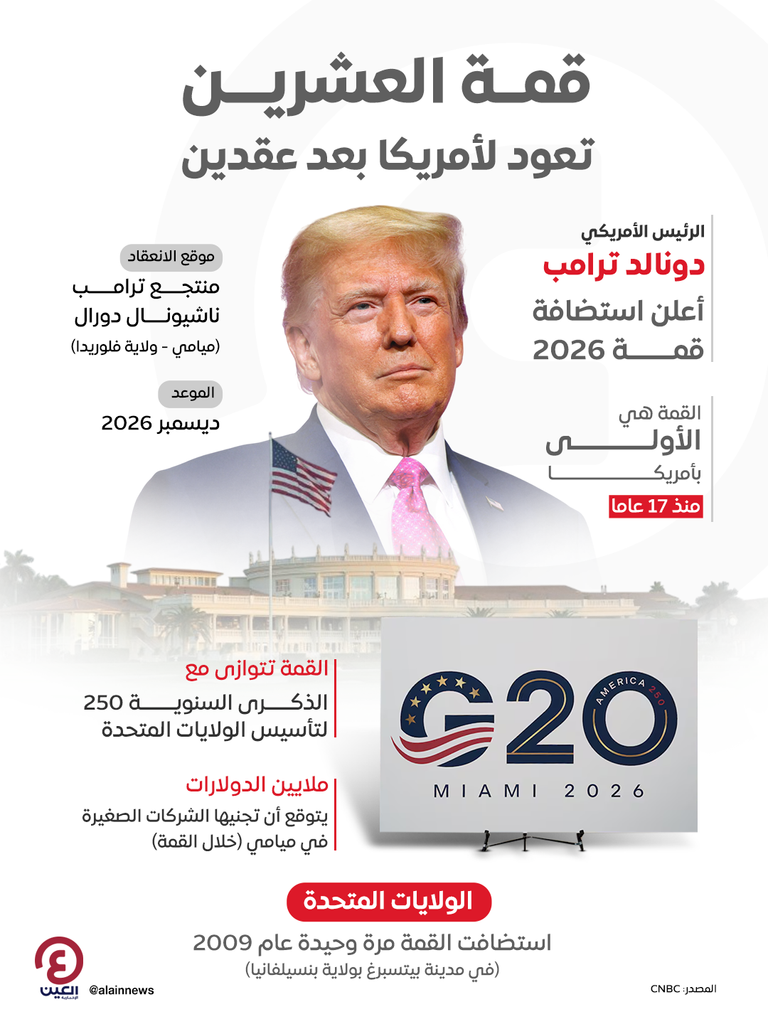 شعار قمة العشرين في أمريكا