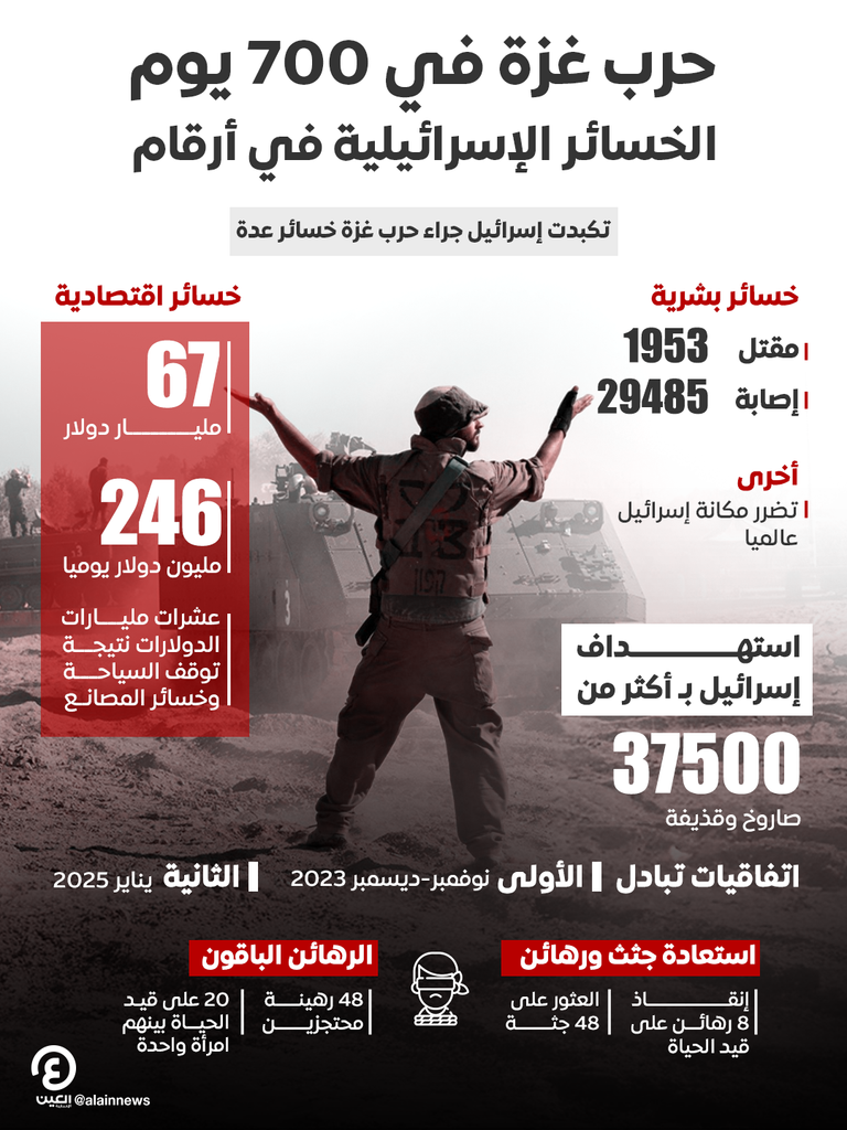 عناصر من الجيش الإسرائيلي