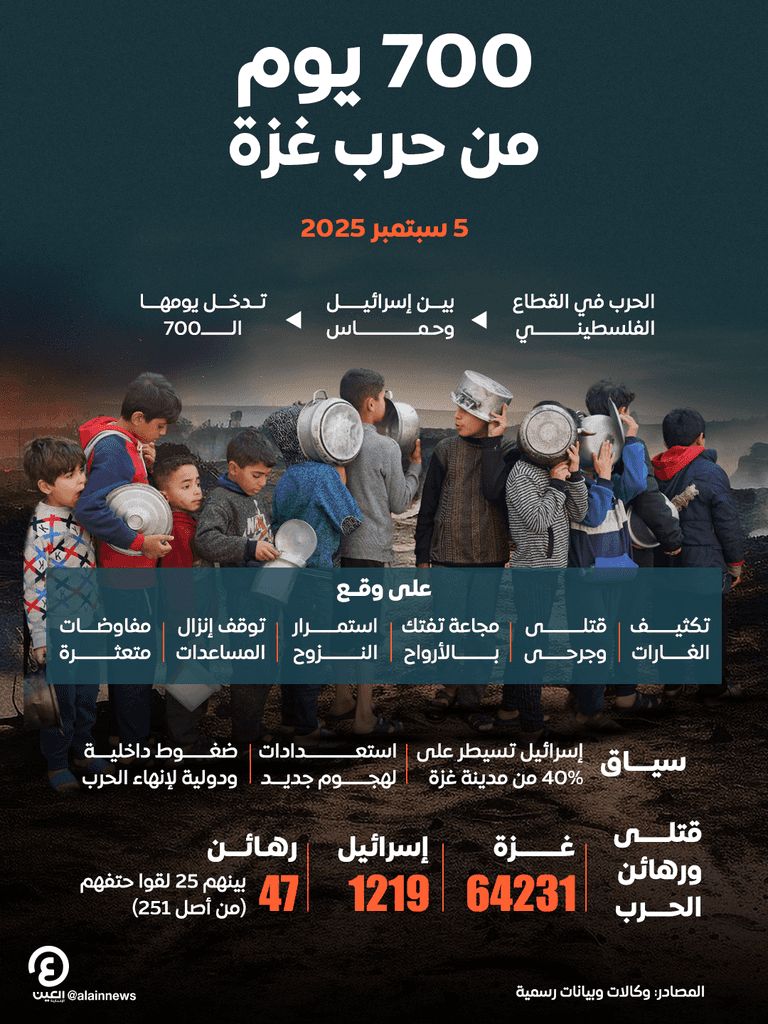 فلسطينيون يتدافعون لتلقي وجبة ساخنة من مطبخ خيري في مخيم النصيرات بغزة