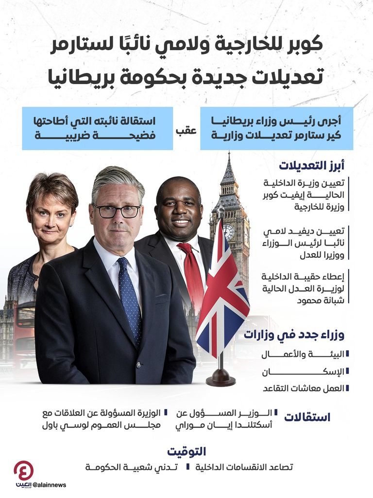 تعديلات حكومية في بريطانيا