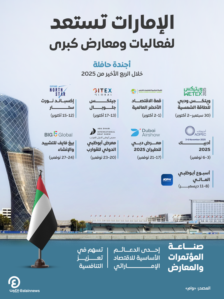 علم دولة الإمارات