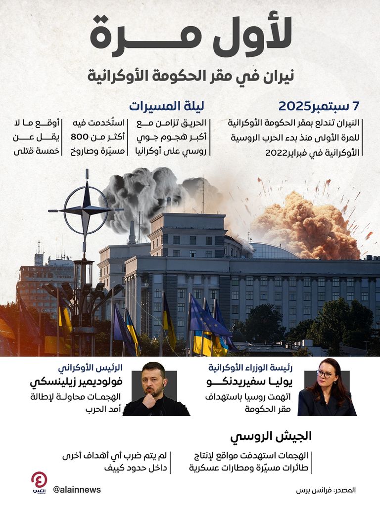 حريق في مقر الحكومة الأوكرانية