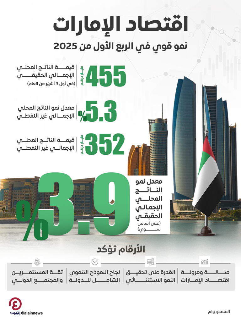 إنجاز تاريخي لدولة الإمارات