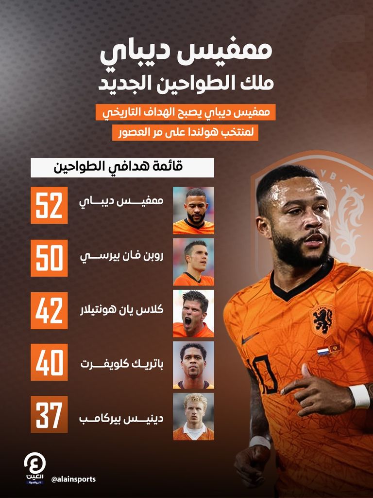 ممفيس ديباي هداف هولندا التاريخي