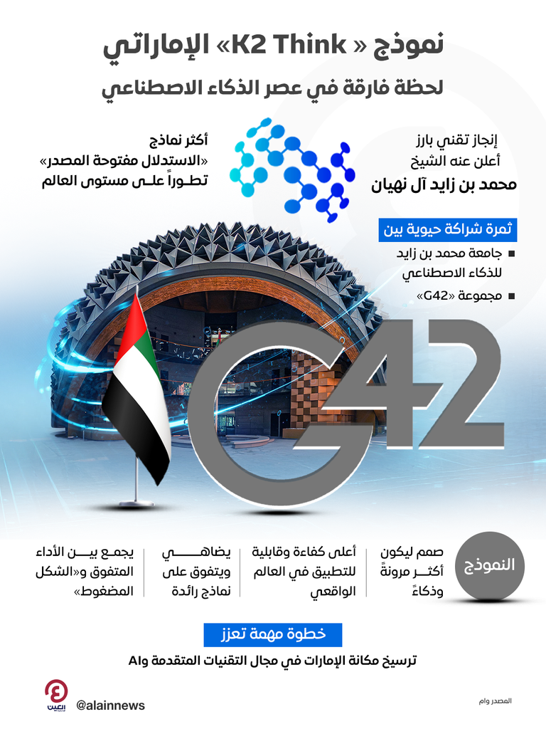 ريادة إماراتية في مجال الذكاء الاصطناعي