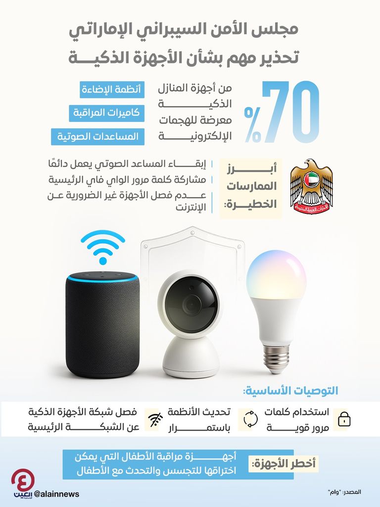 شعار مجلس الأمن السيبراني في دولة الإمارات