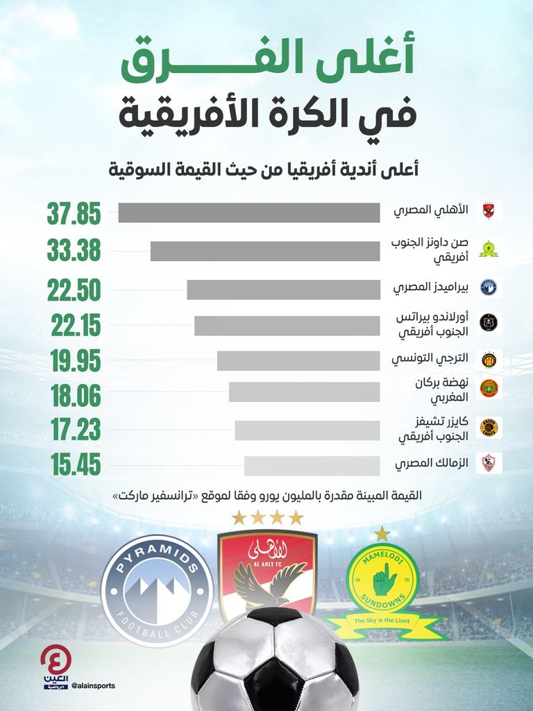 الأهلي والزمالك