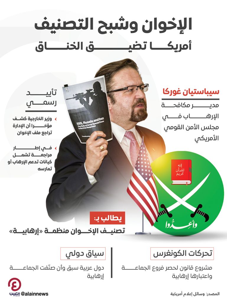 شعار تنظيم الإخوان - العين الإخبارية