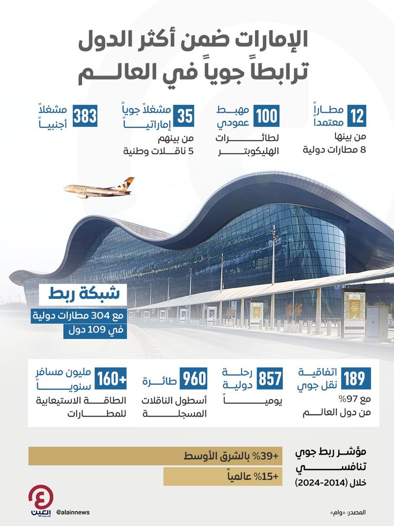 ريادة إماراتية في مجال النقل الجوي