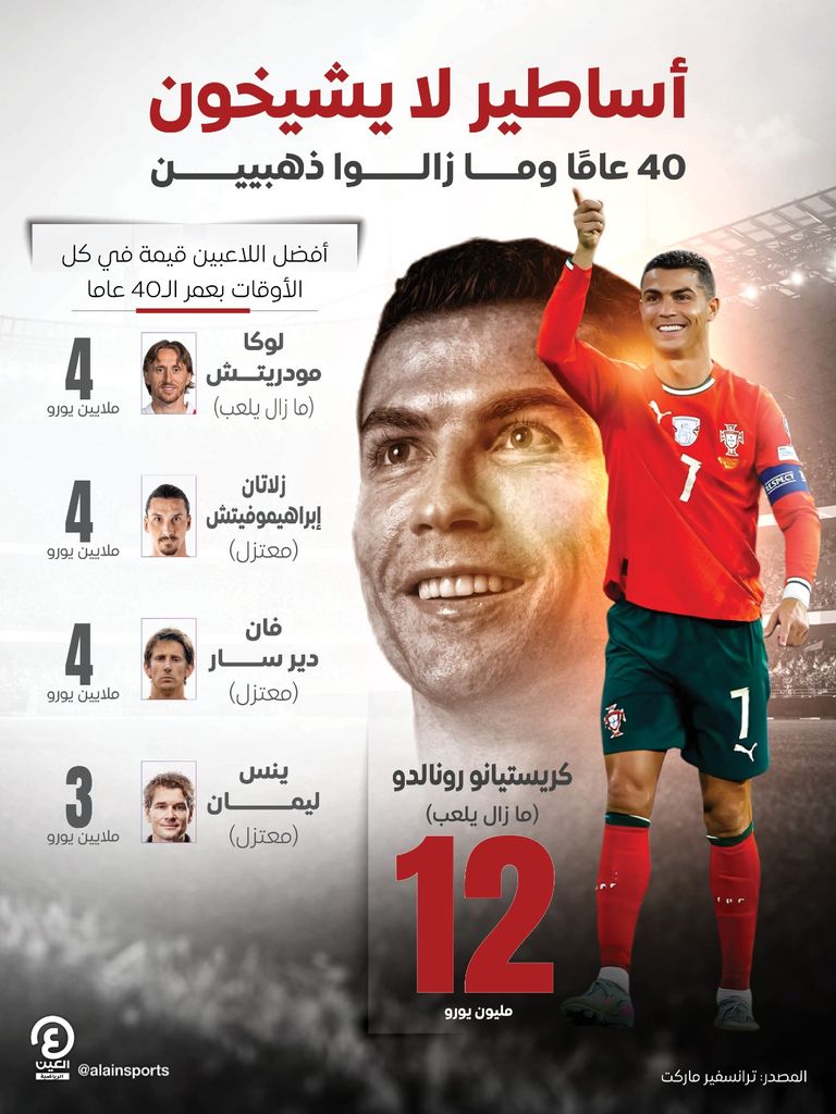 كريستيانو رونالدو قائد منتخب البرتغال