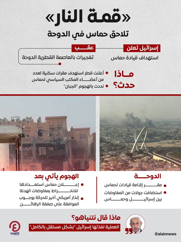 علما إسرائيل وقطر