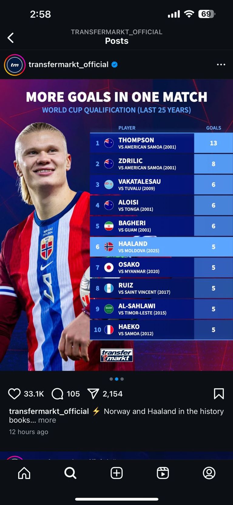 إيرلينغ هالاند النرويجي إيرلينغ هالاند