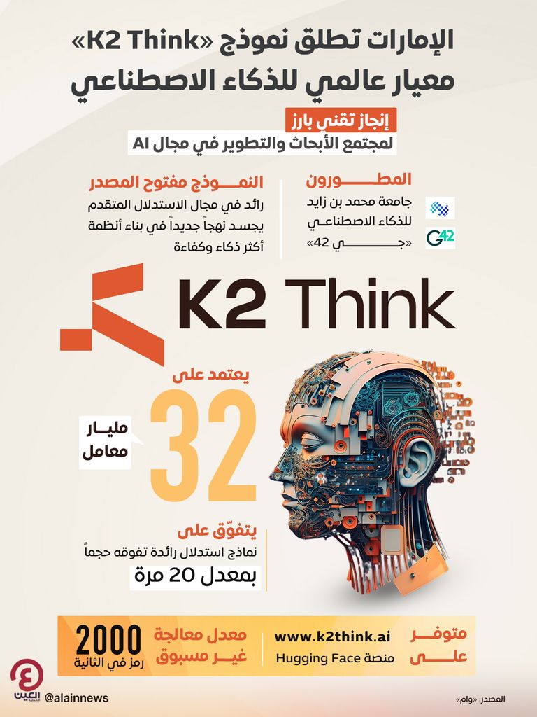 نموذج «K2 Think» للذكاء الاصطناعي