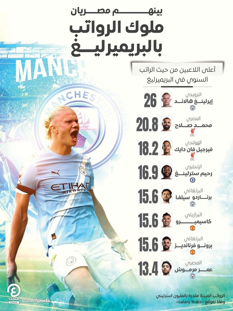 صلاح وهالاند