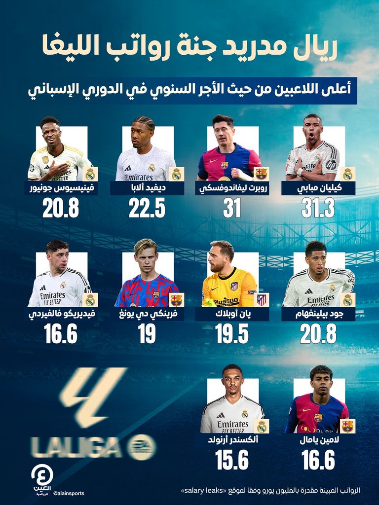 برشلونة وريال مدريد