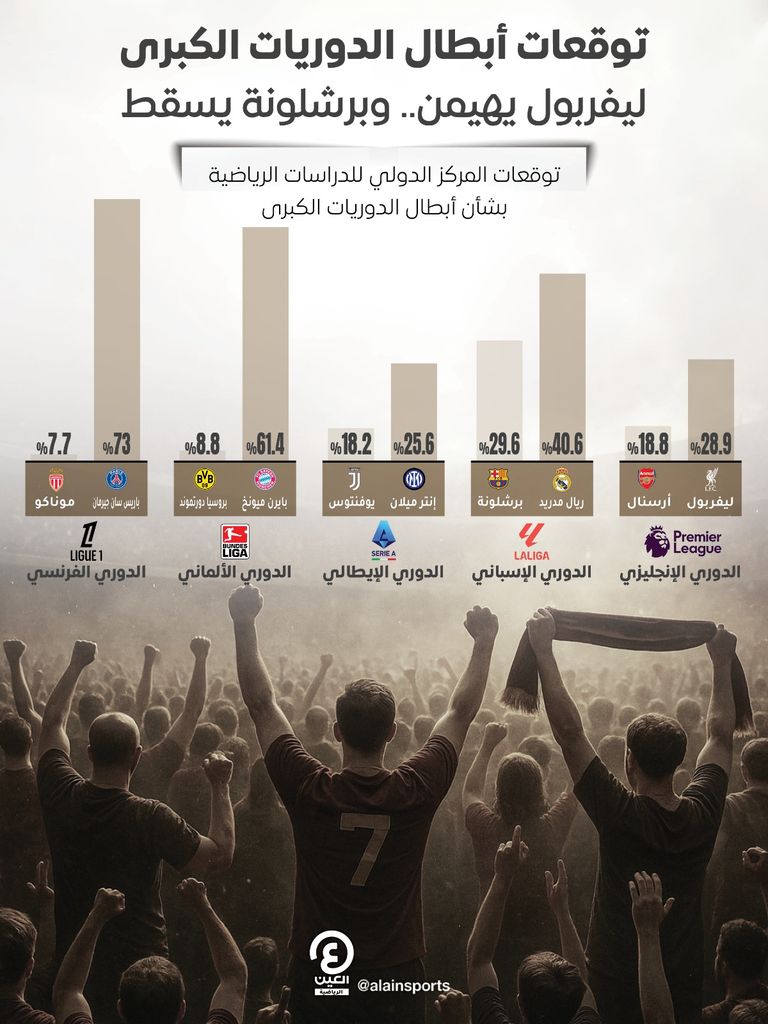 ريال مدريد وليفربول