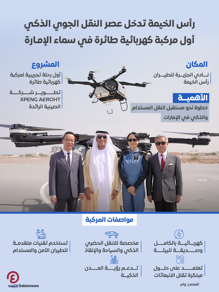 رأس الخيمة تدخل عصر النقل الجوي الذكي رأس الخيمة تدخل عصر النقل الجوي الذكي
