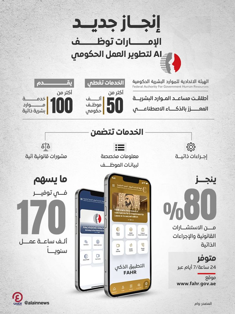  إنجاز جديد.. الإمارات توظف AI لتطوير العمل الحكومي
