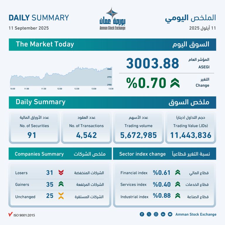 بورصة عمّان
