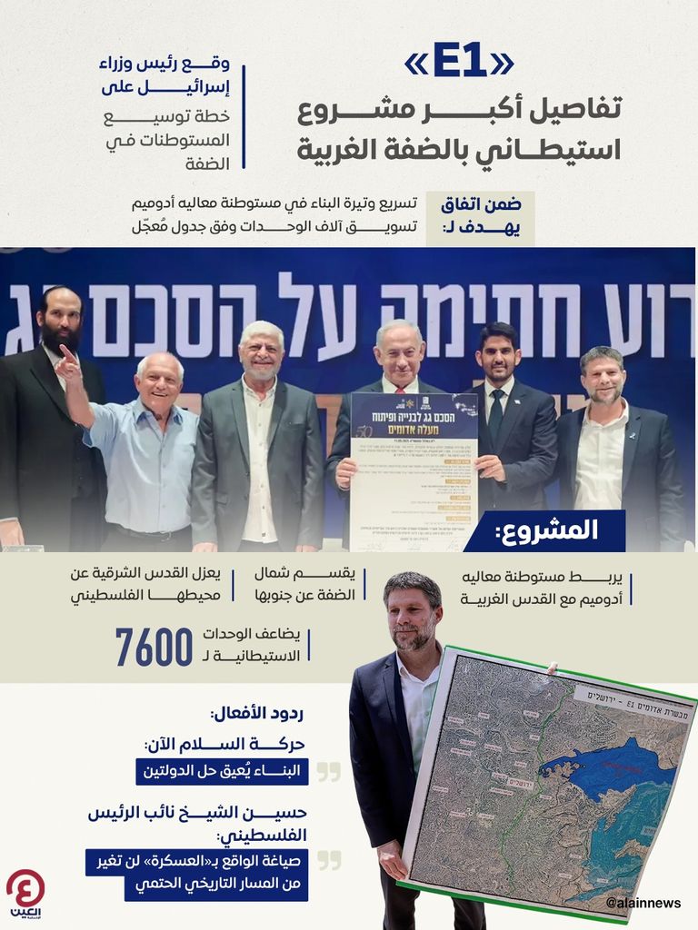 جانب من توقيع اتفاق توسيع الاستيطان في الضفة الغربية