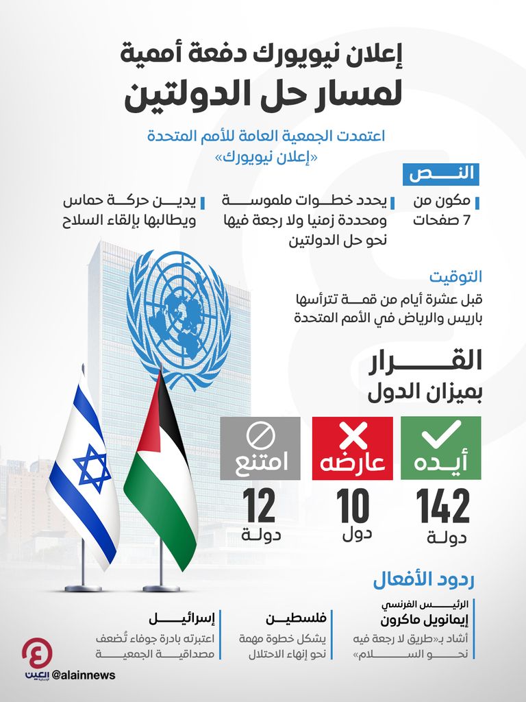 علم فلسطين وإسرائيل