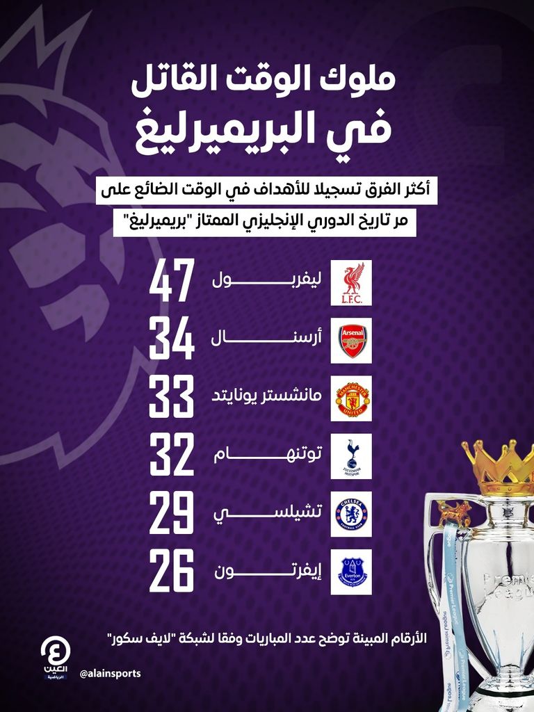 المصري محمد صلاح