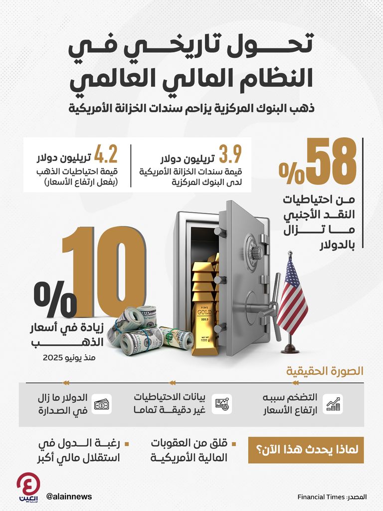 تحول تاريخي في النظام المالي العالمي تحول تاريخي في النظام المالي العالمي
