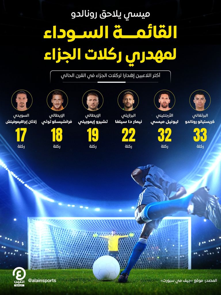 الأرجنتيني ليونيل ميسي